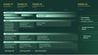 Manjam presentation slide 31