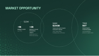 Manjam presentation slide 5