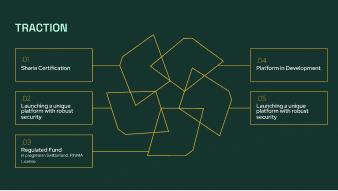 Manjam presentation slide 8