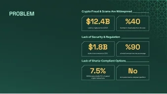 Manjam presentation slide 2