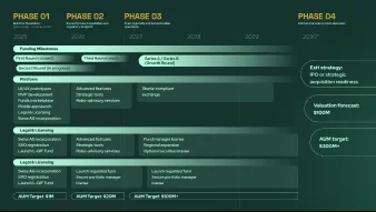 Manjam presentation slide 31